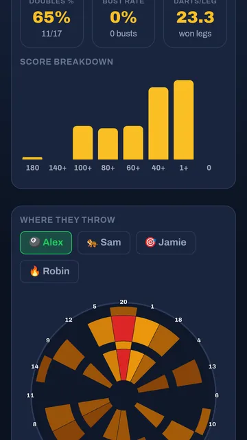 Pro throw heatmap showing where every dart landed on the board